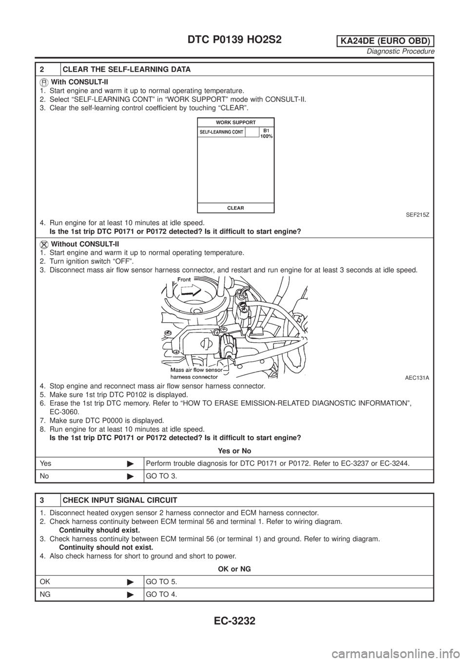 NISSAN PICK-UP 2001  Repair Manual 2 CLEAR THE SELF-LEARNING DATA
With CONSULT-II
1. Start engine and warm it up to normal operating temperature.
2. Select ªSELF-LEARNING CONTº in ªWORK SUPPORTº mode with CONSULT-II.
3. Clear the s