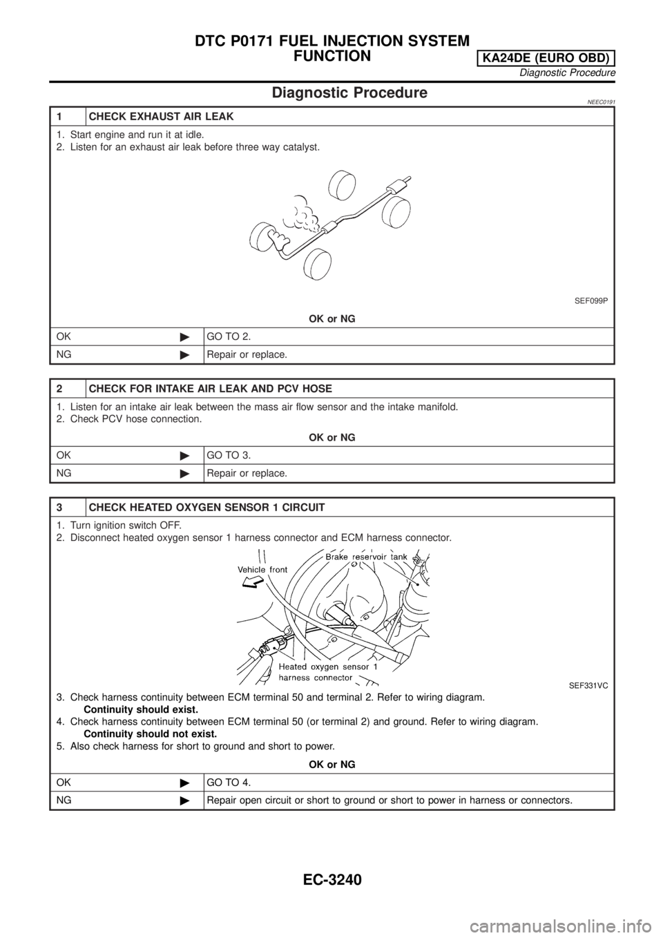 NISSAN PICK-UP 2001  Repair Manual Diagnostic ProcedureNEEC0191
1 CHECK EXHAUST AIR LEAK
1. Start engine and run it at idle.
2. Listen for an exhaust air leak before three way catalyst.
SEF099P
OK or NG
OK©GO TO 2.
NG©Repair or repla
