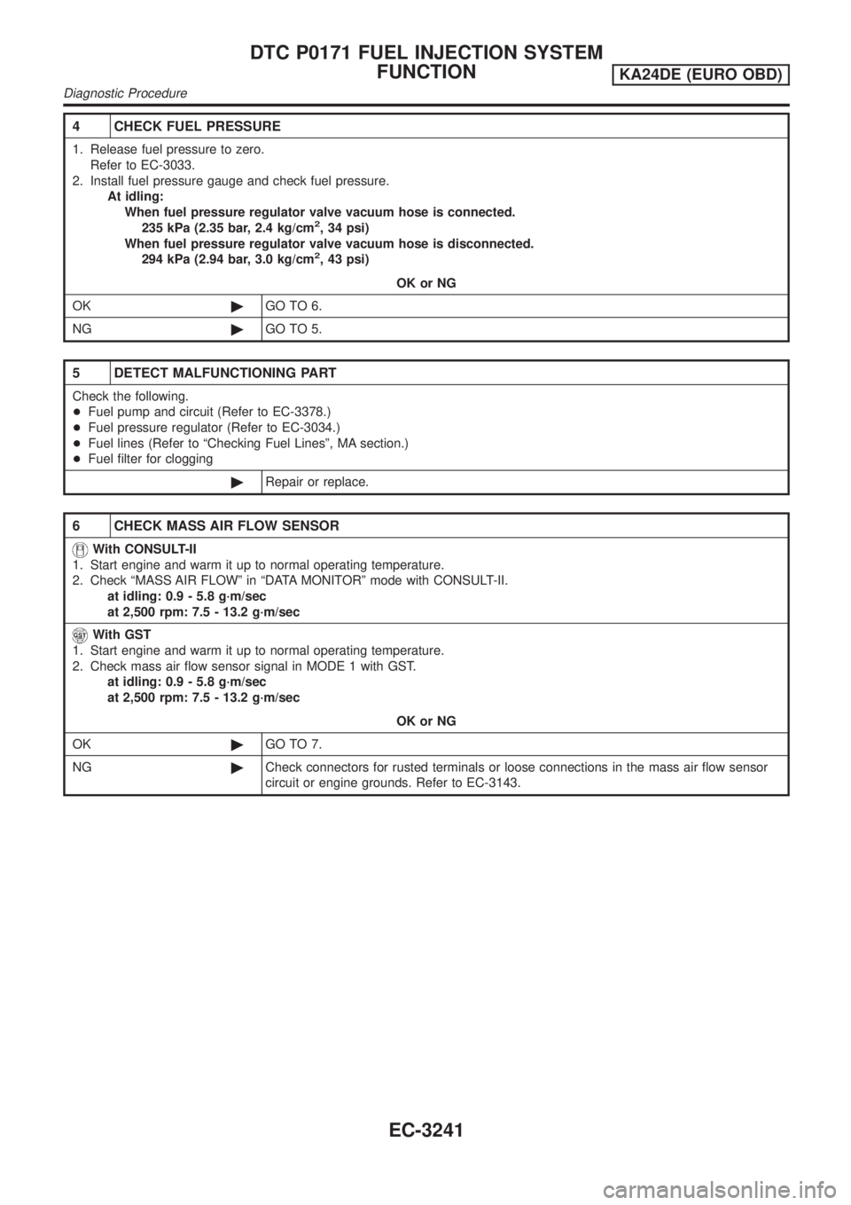 NISSAN PICK-UP 2001  Repair Manual 4 CHECK FUEL PRESSURE
1. Release fuel pressure to zero.
Refer to EC-3033.
2. Install fuel pressure gauge and check fuel pressure.
At idling:
When fuel pressure regulator valve vacuum hose is connected