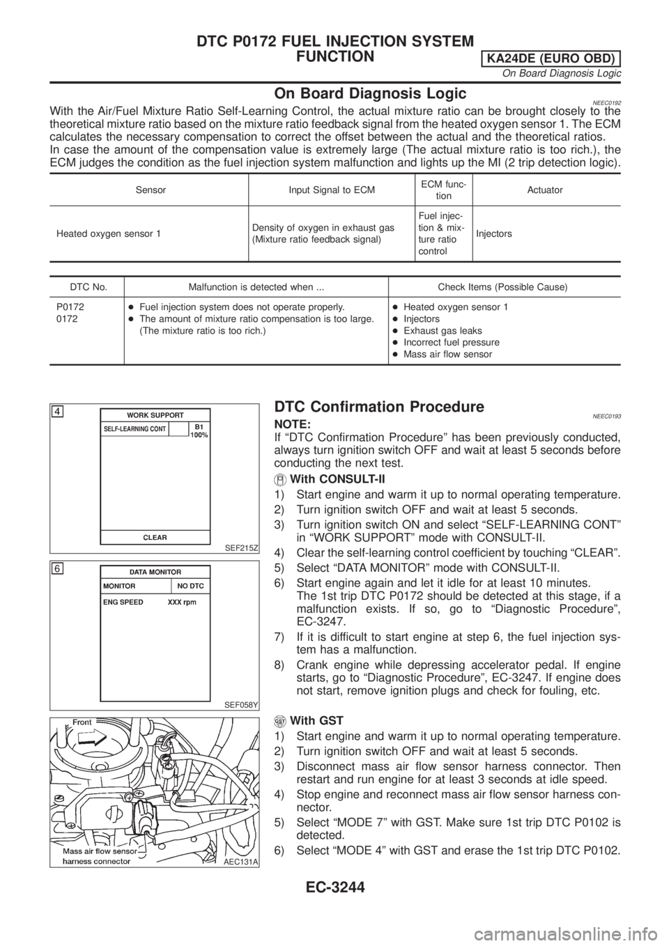NISSAN PICK-UP 2001  Repair Manual On Board Diagnosis LogicNEEC0192With the Air/Fuel Mixture Ratio Self-Learning Control, the actual mixture ratio can be brought closely to the
theoretical mixture ratio based on the mixture ratio feedb