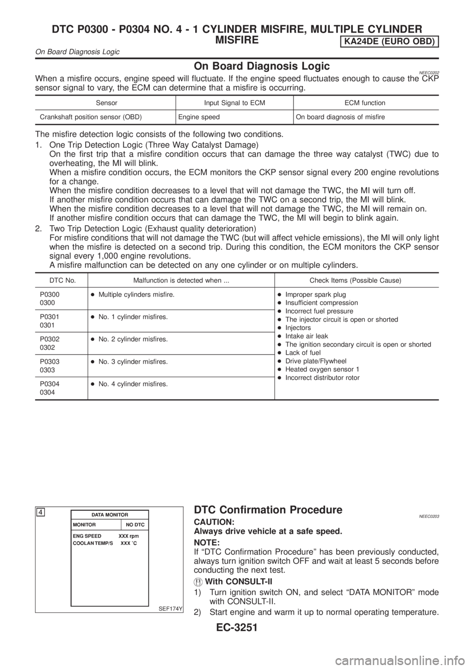 NISSAN PICK-UP 2001  Repair Manual On Board Diagnosis LogicNEEC0202When a misfire occurs, engine speed will fluctuate. If the engine speed fluctuates enough to cause the CKP
sensor signal to vary, the ECM can determine that a misfire i