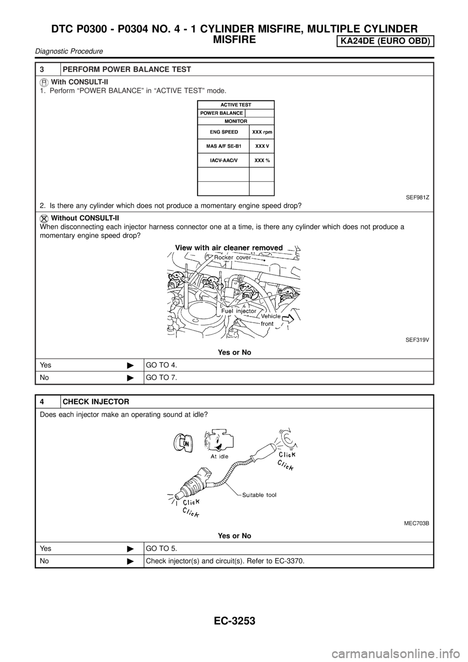 NISSAN PICK-UP 2001  Repair Manual 3 PERFORM POWER BALANCE TEST
With CONSULT-II
1. Perform ªPOWER BALANCEº in ªACTIVE TESTº mode.
SEF981Z
2. Is there any cylinder which does not produce a momentary engine speed drop?
Without CONSUL