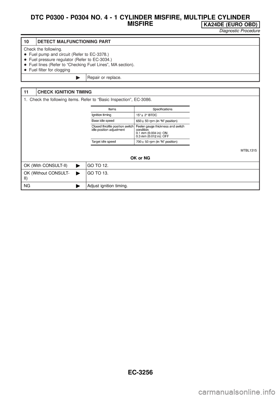 NISSAN PICK-UP 2001  Repair Manual 10 DETECT MALFUNCTIONING PART
Check the following.
+Fuel pump and circuit (Refer to EC-3378.)
+Fuel pressure regulator (Refer to EC-3034.)
+Fuel lines (Refer to ªChecking Fuel Linesº, MA section).
+