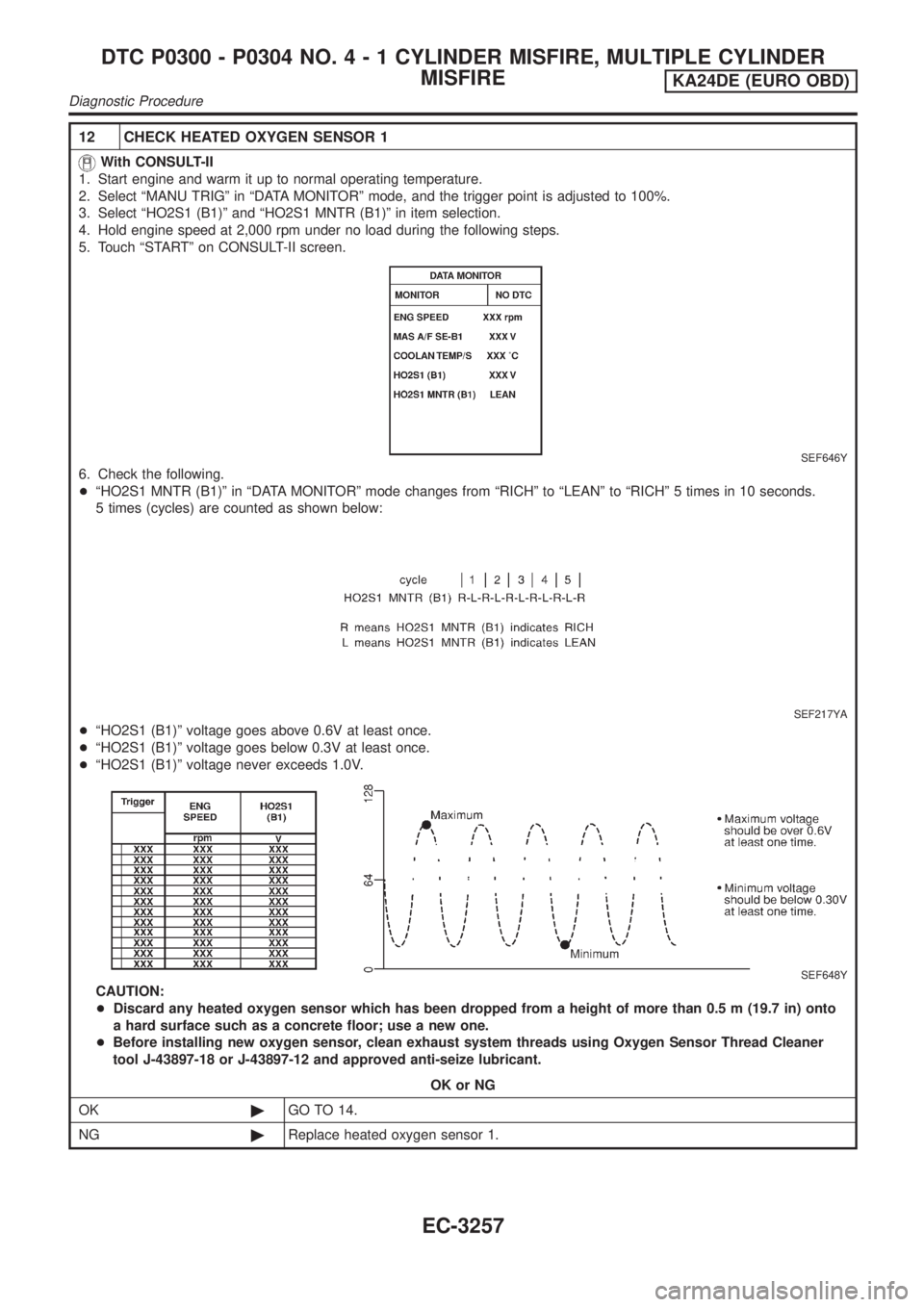 NISSAN PICK-UP 2001  Repair Manual 12 CHECK HEATED OXYGEN SENSOR 1
With CONSULT-II
1. Start engine and warm it up to normal operating temperature.
2. Select ªMANU TRIGº in ªDATA MONITORº mode, and the trigger point is adjusted to 1