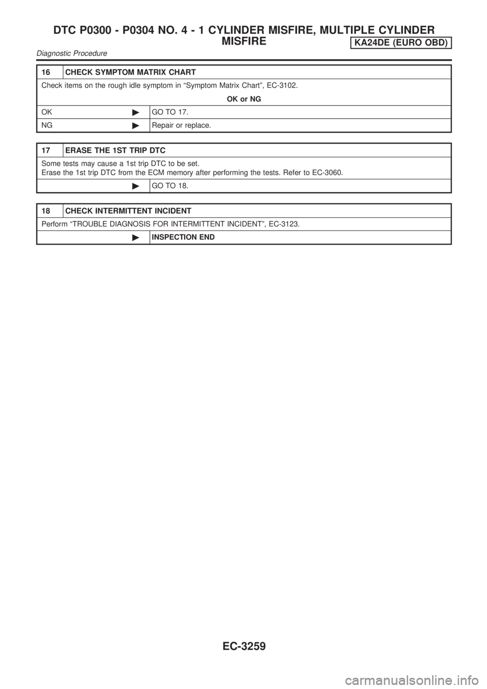 NISSAN PICK-UP 2001  Repair Manual 16 CHECK SYMPTOM MATRIX CHART
Check items on the rough idle symptom in ªSymptom Matrix Chartº, EC-3102.
OK or NG
OK©GO TO 17.
NG©Repair or replace.
17 ERASE THE 1ST TRIP DTC
Some tests may cause a