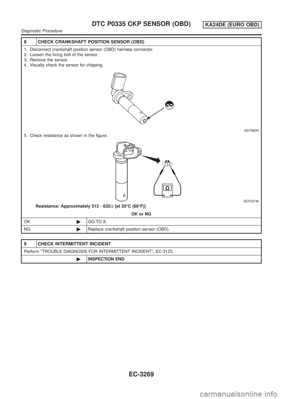 NISSAN PICK-UP 2001  Repair Manual 8 CHECK CRANKSHAFT POSITION SENSOR (OBD)
1. Disconnect crankshaft position sensor (OBD) harness connector.
2. Loosen the fixing bolt of the sensor.
3. Remove the sensor.
4. Visually check the sensor f
