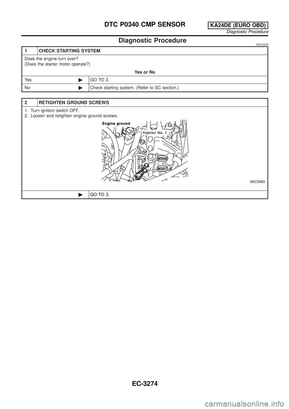NISSAN PICK-UP 2001  Repair Manual Diagnostic ProcedureNEEC0225
1 CHECK STARTING SYSTEM
Does the engine turn over?
(Does the starter motor operate?)
YesorNo
Ye s©GO TO 2.
No©Check starting system. (Refer to SC section.)
2 RETIGHTEN G