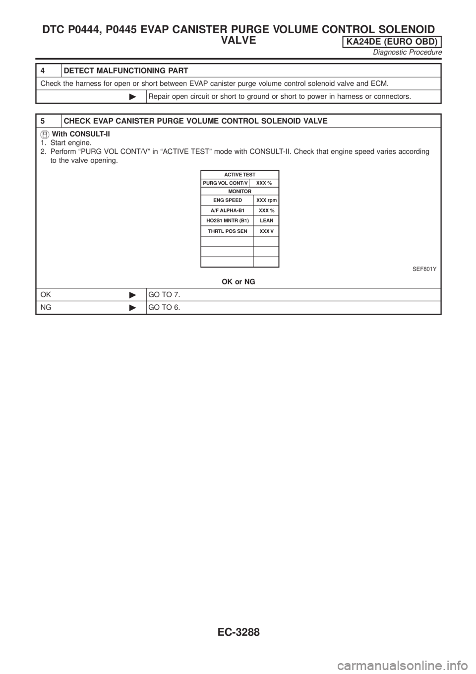 NISSAN PICK-UP 2001  Repair Manual 4 DETECT MALFUNCTIONING PART
Check the harness for open or short between EVAP canister purge volume control solenoid valve and ECM.
©Repair open circuit or short to ground or short to power in harnes