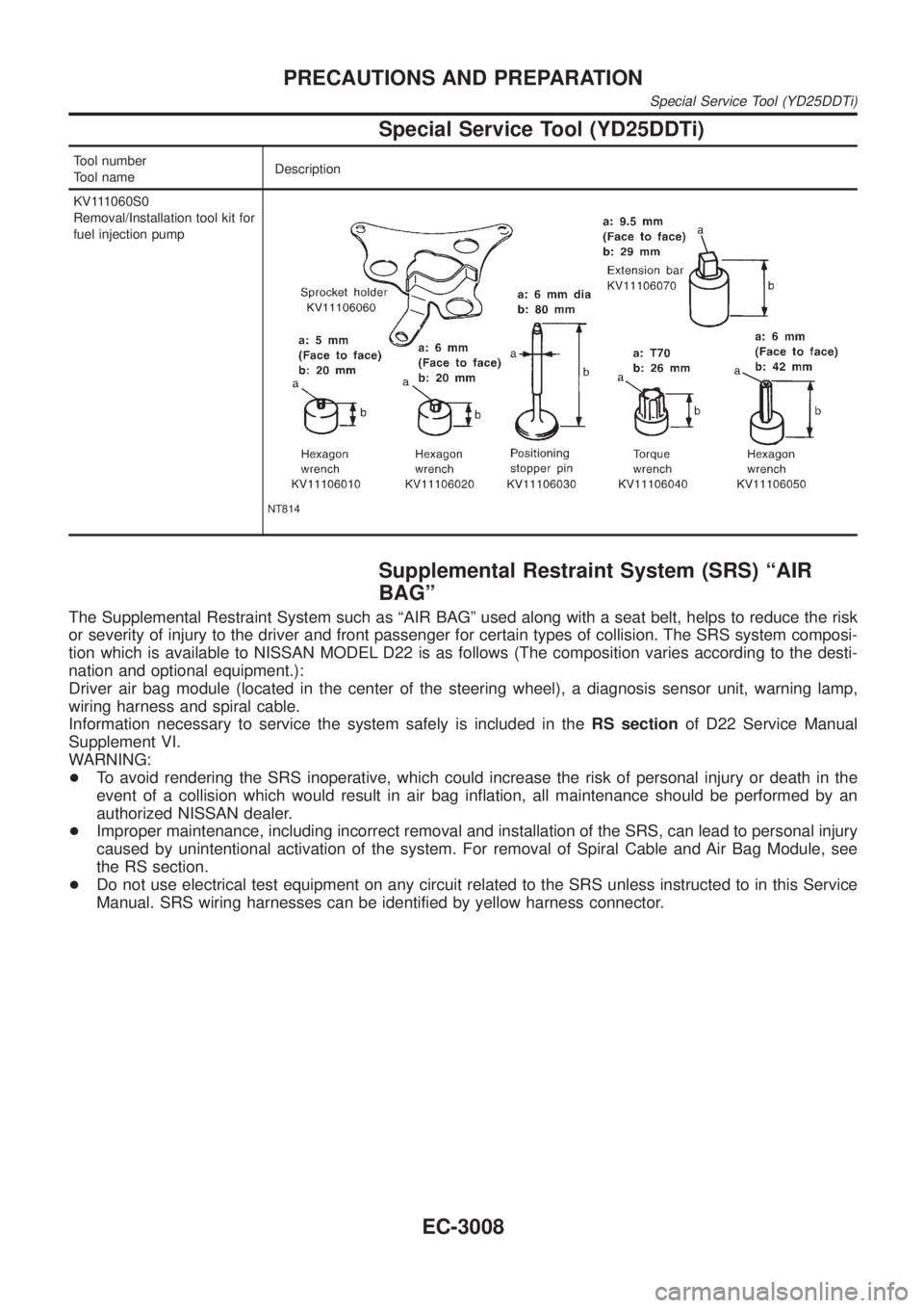 NISSAN PICK-UP 2001  Repair Manual Special Service Tool (YD25DDTi)
Tool number
Tool nameDescription
KV111060S0
Removal/Installation tool kit for
fuel injection pump
NT814
Supplemental Restraint System (SRS) ªAIR
BAGº
The Supplemental