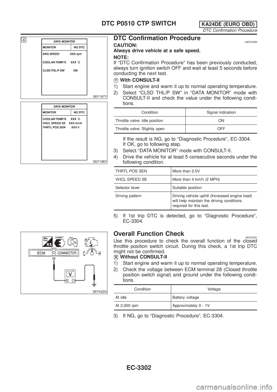 NISSAN PICK-UP 2001  Repair Manual SEF197Y
SEF198Y
DTC Confirmation Procedure=NEEC0290CAUTION:
Always drive vehicle at a safe speed.
NOTE:
If ªDTC Confirmation Procedureº has been previously conducted,
always turn ignition switch OFF