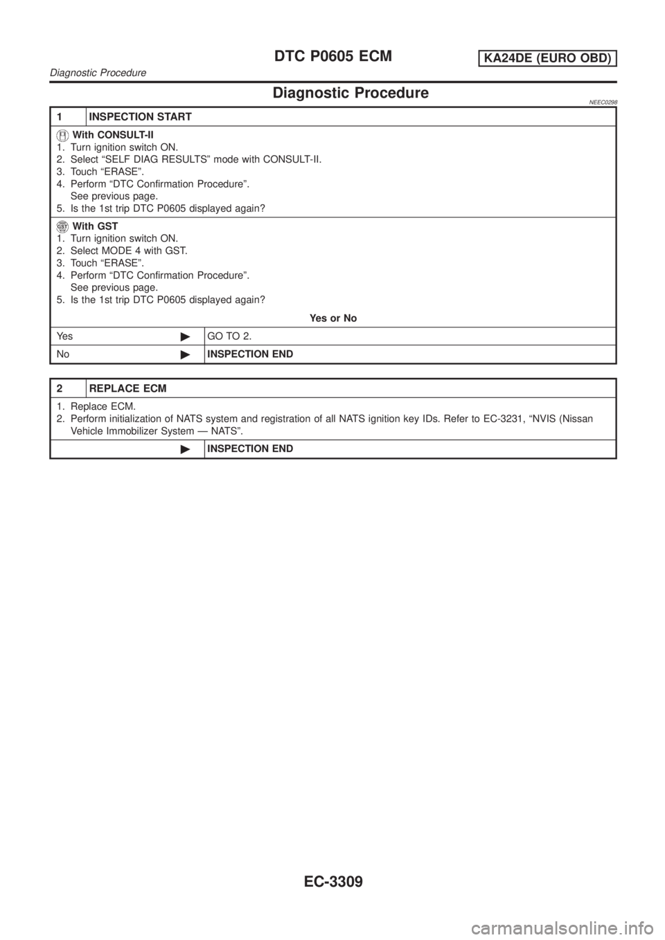 NISSAN PICK-UP 2001  Repair Manual Diagnostic ProcedureNEEC0298
1 INSPECTION START
With CONSULT-II
1. Turn ignition switch ON.
2. Select ªSELF DIAG RESULTSº mode with CONSULT-II.
3. Touch ªERASEº.
4. Perform ªDTC Confirmation Proc