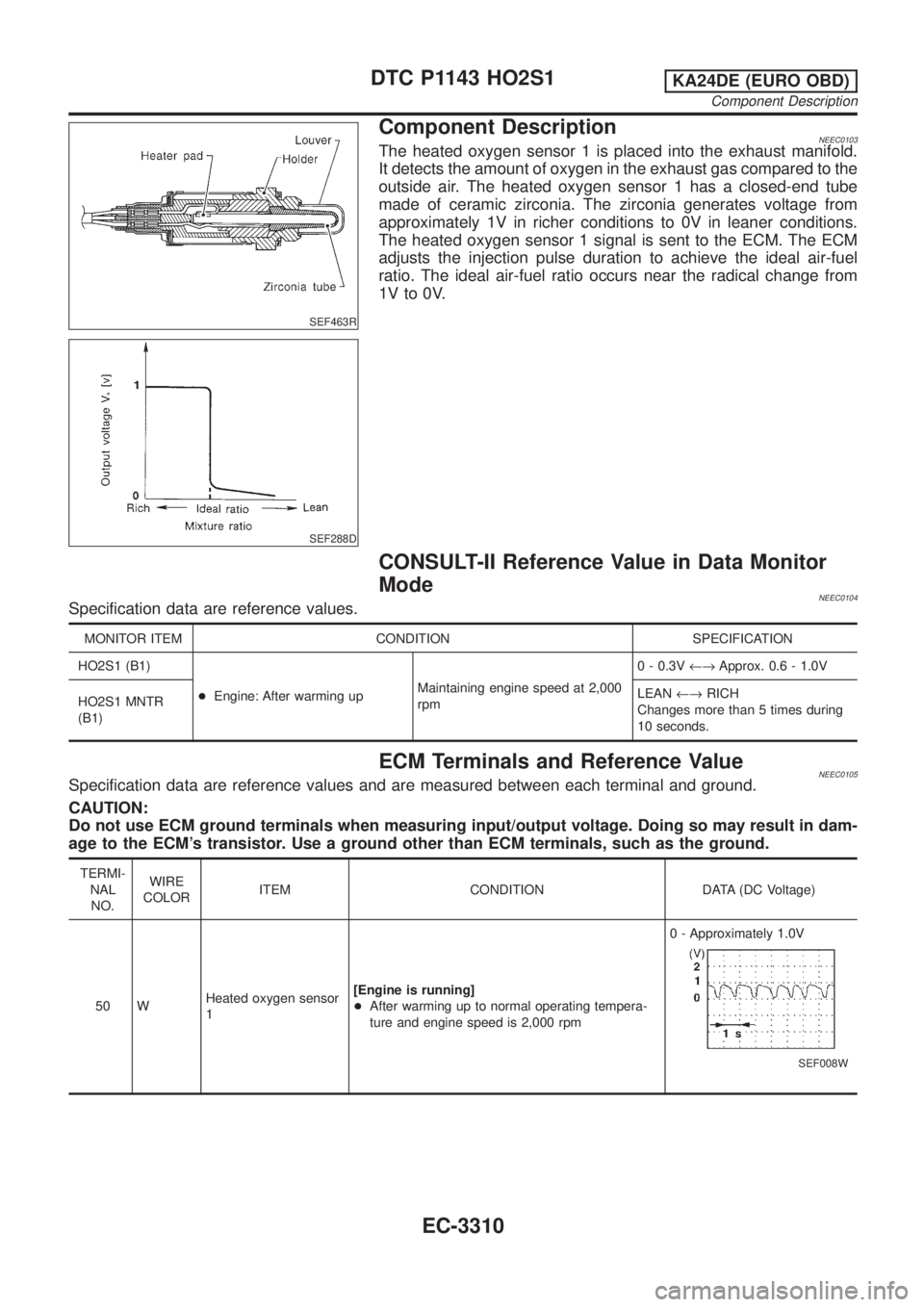 NISSAN PICK-UP 2001  Repair Manual SEF463R
SEF288D
Component DescriptionNEEC0103The heated oxygen sensor 1 is placed into the exhaust manifold.
It detects the amount of oxygen in the exhaust gas compared to the
outside air. The heated 