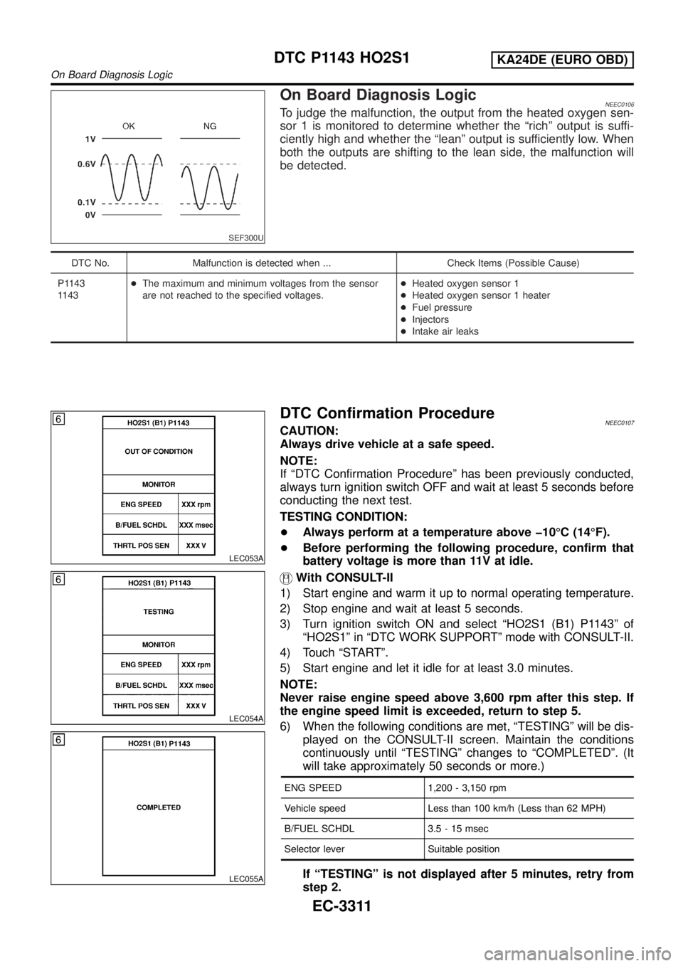 NISSAN PICK-UP 2001  Repair Manual SEF300U
On Board Diagnosis LogicNEEC0106To judge the malfunction, the output from the heated oxygen sen-
sor 1 is monitored to determine whether the ªrichº output is suffi-
ciently high and whether 
