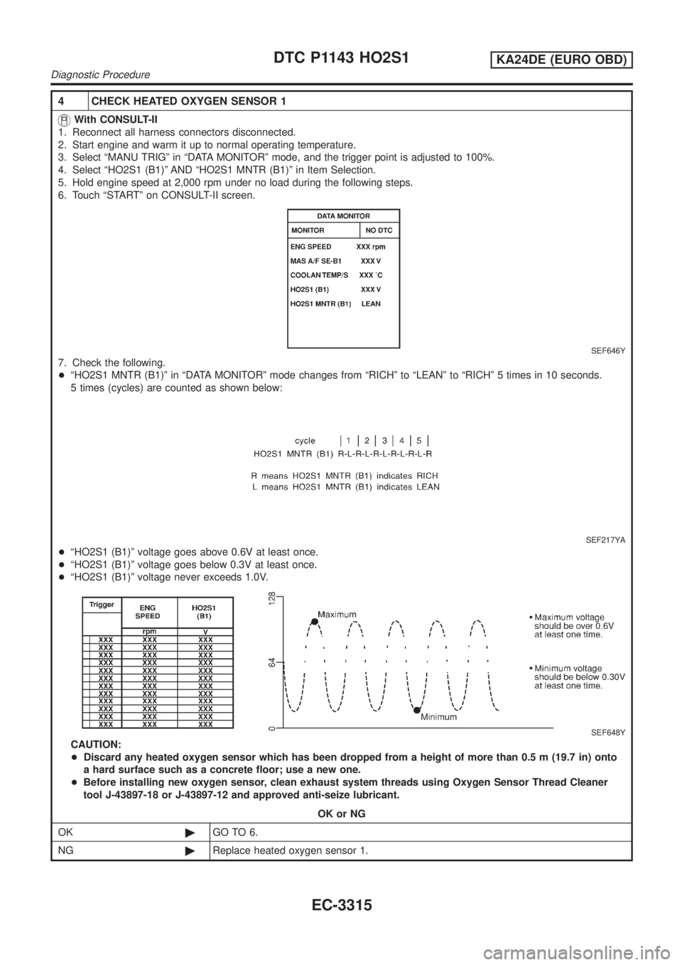NISSAN PICK-UP 2001  Repair Manual 4 CHECK HEATED OXYGEN SENSOR 1
With CONSULT-II
1. Reconnect all harness connectors disconnected.
2. Start engine and warm it up to normal operating temperature.
3. Select ªMANU TRIGº in ªDATA MONIT