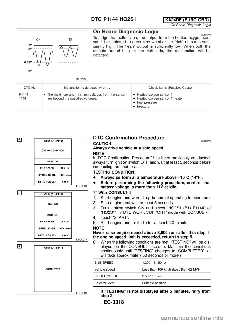 NISSAN PICK-UP 2001  Repair Manual SEF299U
On Board Diagnosis LogicNEEC0114To judge the malfunction, the output from the heated oxygen sen-
sor 1 is monitored to determine whether the ªrichº output is suffi-
ciently high. The ªlean