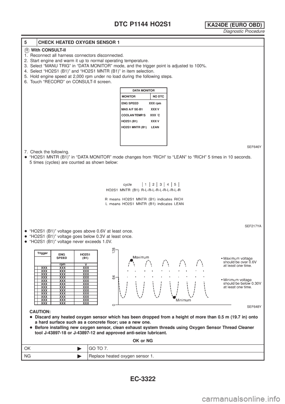 NISSAN PICK-UP 2001  Repair Manual 5 CHECK HEATED OXYGEN SENSOR 1
With CONSULT-II
1. Reconnect all harness connectors disconnected.
2. Start engine and warm it up to normal operating temperature.
3. Select ªMANU TRIGº in ªDATA MONIT