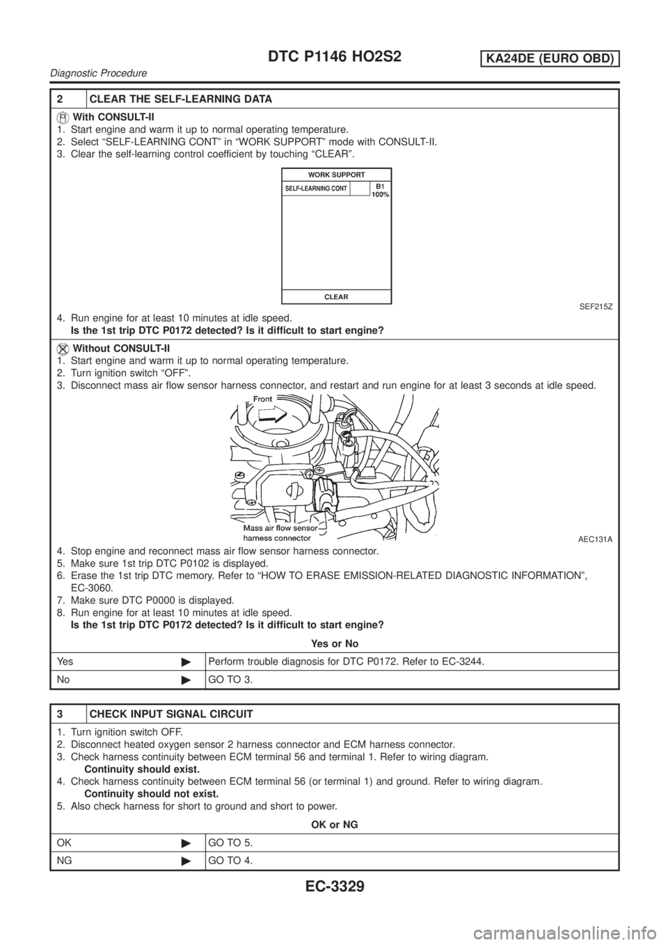 NISSAN PICK-UP 2001  Repair Manual 2 CLEAR THE SELF-LEARNING DATA
With CONSULT-II
1. Start engine and warm it up to normal operating temperature.
2. Select ªSELF-LEARNING CONTº in ªWORK SUPPORTº mode with CONSULT-II.
3. Clear the s
