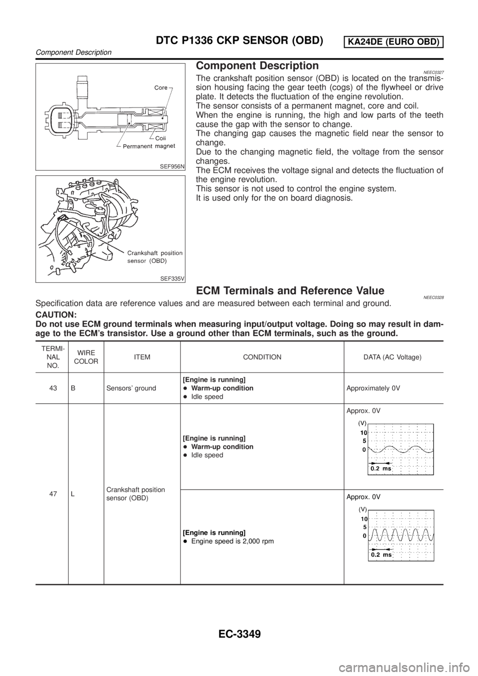 NISSAN PICK-UP 2001 Repair Manual SEF956N
SEF335V
Component DescriptionNEEC0327The crankshaft position sensor (OBD) is located on the transmis-
sion housing facing the gear teeth (cogs) of the flywheel or drive
plate. It detects the f NISSAN PICK-UP 2001 Repair Manual SEF956N
SEF335V
Component DescriptionNEEC0327The crankshaft position sensor (OBD) is located on the transmis-
sion housing facing the gear teeth (cogs) of the flywheel or drive
plate. It detects the f