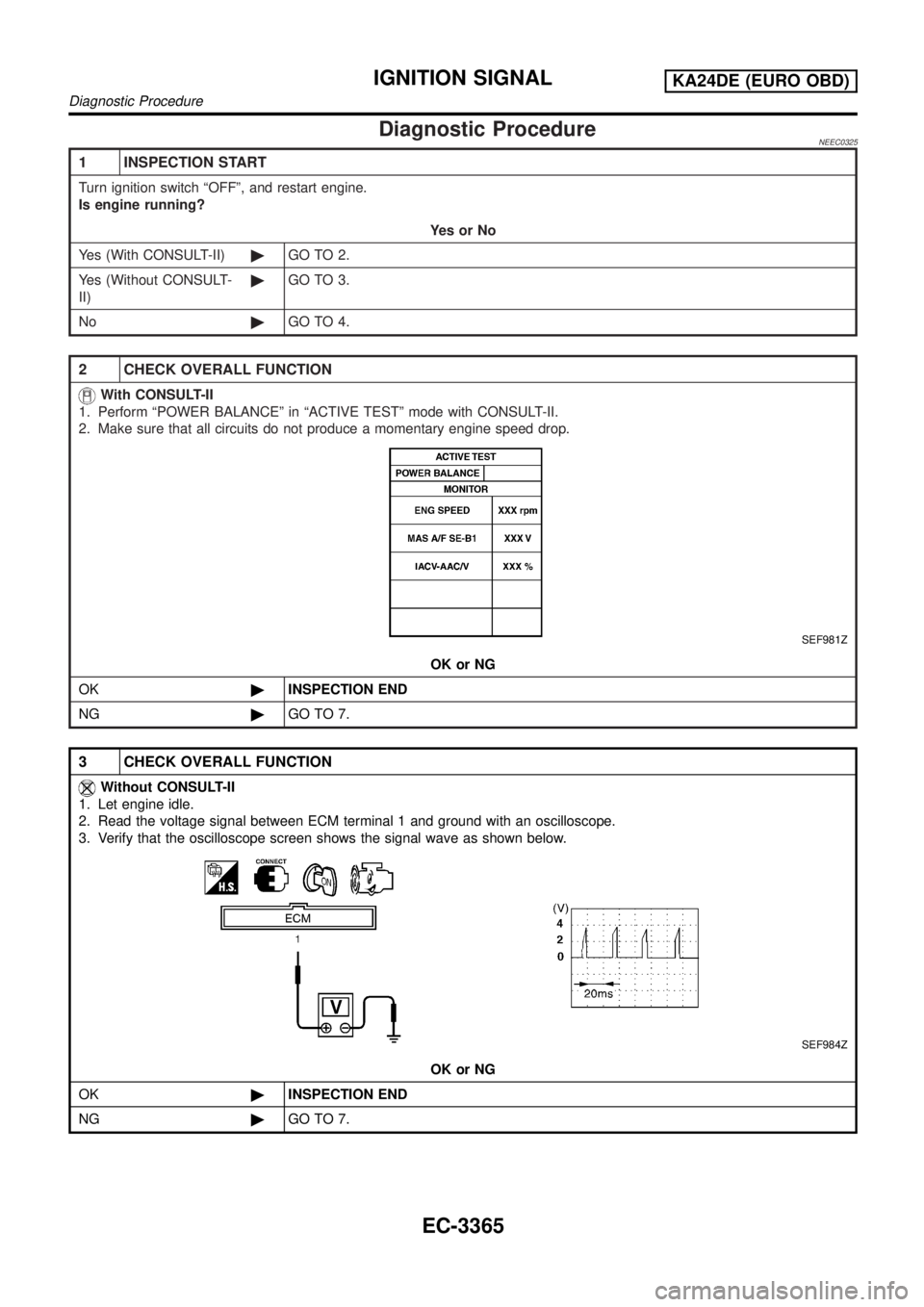 NISSAN PICK-UP 2001  Repair Manual Diagnostic ProcedureNEEC0325
1 INSPECTION START
Turn ignition switch ªOFFº, and restart engine.
Is engine running?
YesorNo
Yes (With CONSULT-II)©GO TO 2.
Yes (Without CONSULT-
II)©GO TO 3.
No©GO 
