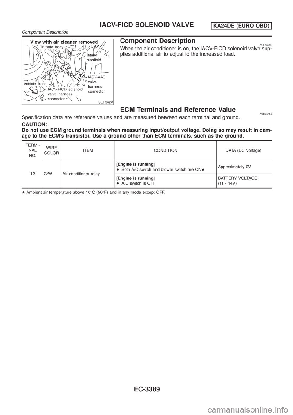 NISSAN PICK-UP 2001  Repair Manual SEF342V
Component DescriptionNEEC0462When the air conditioner is on, the IACV-FICD solenoid valve sup-
plies additional air to adjust to the increased load.
ECM Terminals and Reference ValueNEEC0463Sp