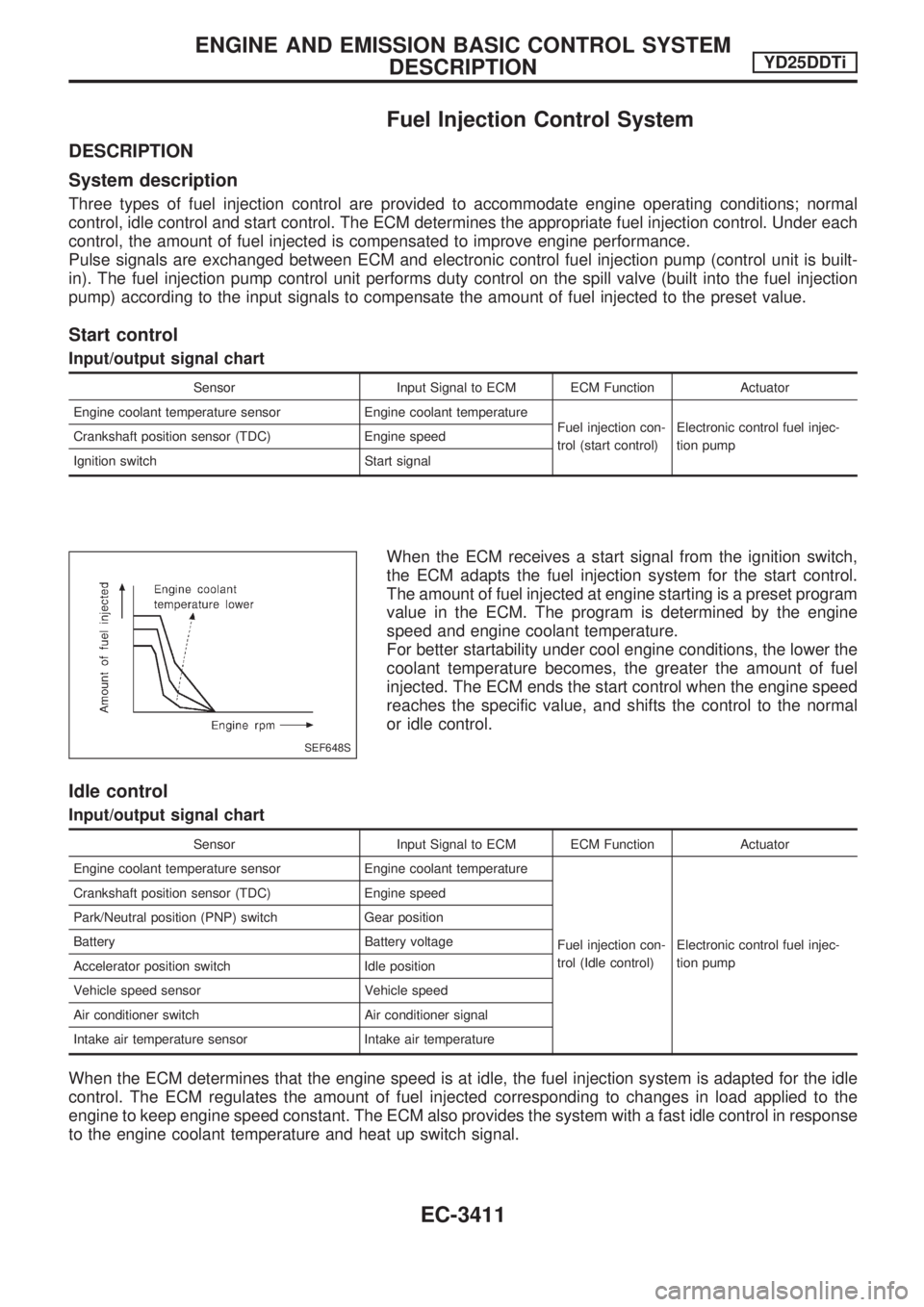 NISSAN PICK-UP 2001 Repair Manual Fuel Injection Control System
DESCRIPTION
System description
Three types of fuel injection control are provided to accommodate engine operating conditions; normal
control, idle control and start contr NISSAN PICK-UP 2001 Repair Manual Fuel Injection Control System
DESCRIPTION
System description
Three types of fuel injection control are provided to accommodate engine operating conditions; normal
control, idle control and start contr