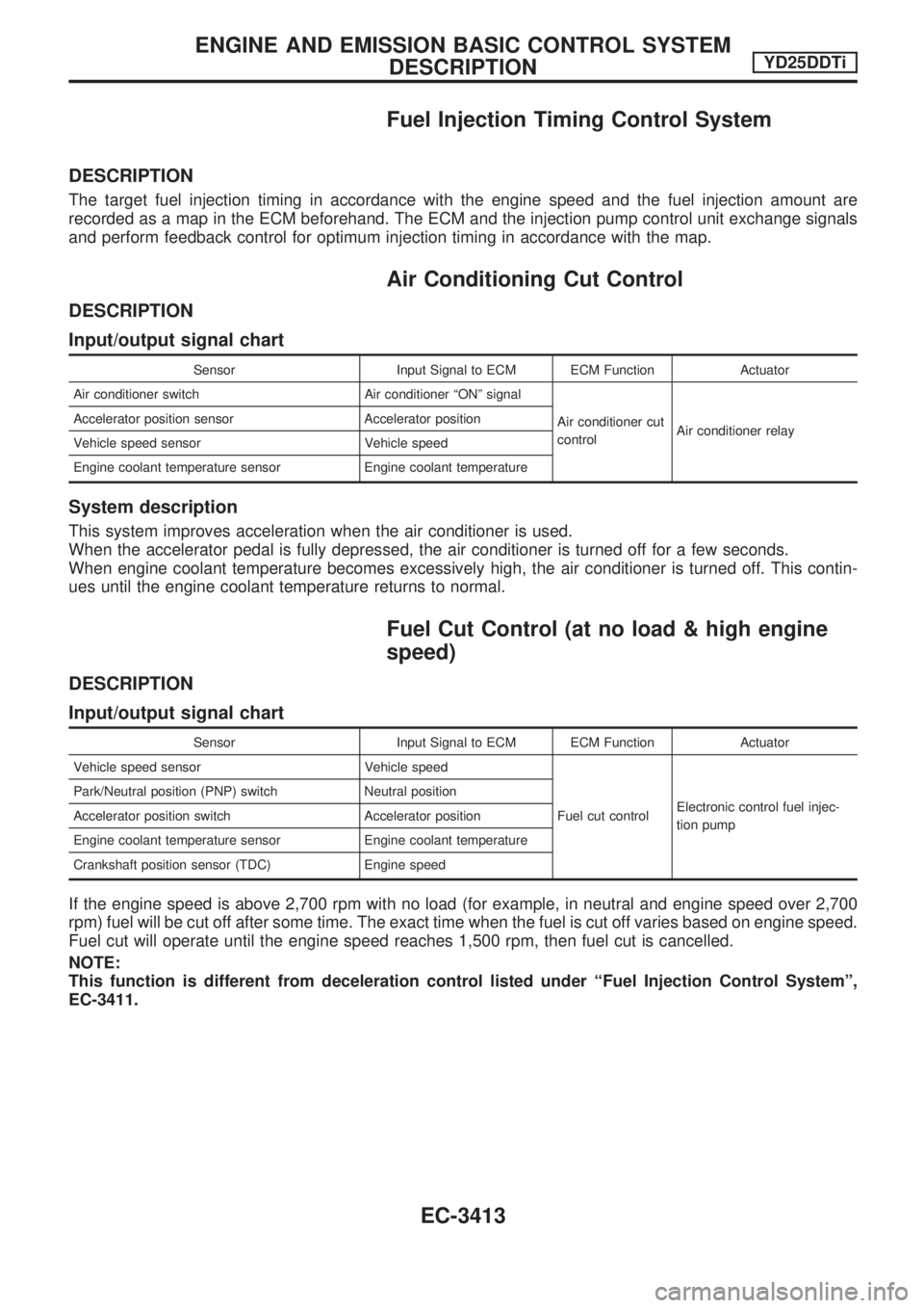 NISSAN PICK-UP 2001  Repair Manual Fuel Injection Timing Control System
DESCRIPTION
The target fuel injection timing in accordance with the engine speed and the fuel injection amount are
recorded as a map in the ECM beforehand. The ECM