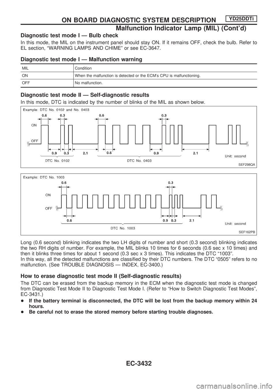 NISSAN PICK-UP 2001 Repair Manual Diagnostic test mode I Ð Bulb check
In this mode, the MIL on the instrument panel should stay ON. If it remains OFF, check the bulb. Refer to
EL section, ªWARNING LAMPS AND CHIMEº or see EC-3647.
D NISSAN PICK-UP 2001 Repair Manual Diagnostic test mode I Ð Bulb check
In this mode, the MIL on the instrument panel should stay ON. If it remains OFF, check the bulb. Refer to
EL section, ªWARNING LAMPS AND CHIMEº or see EC-3647.
D