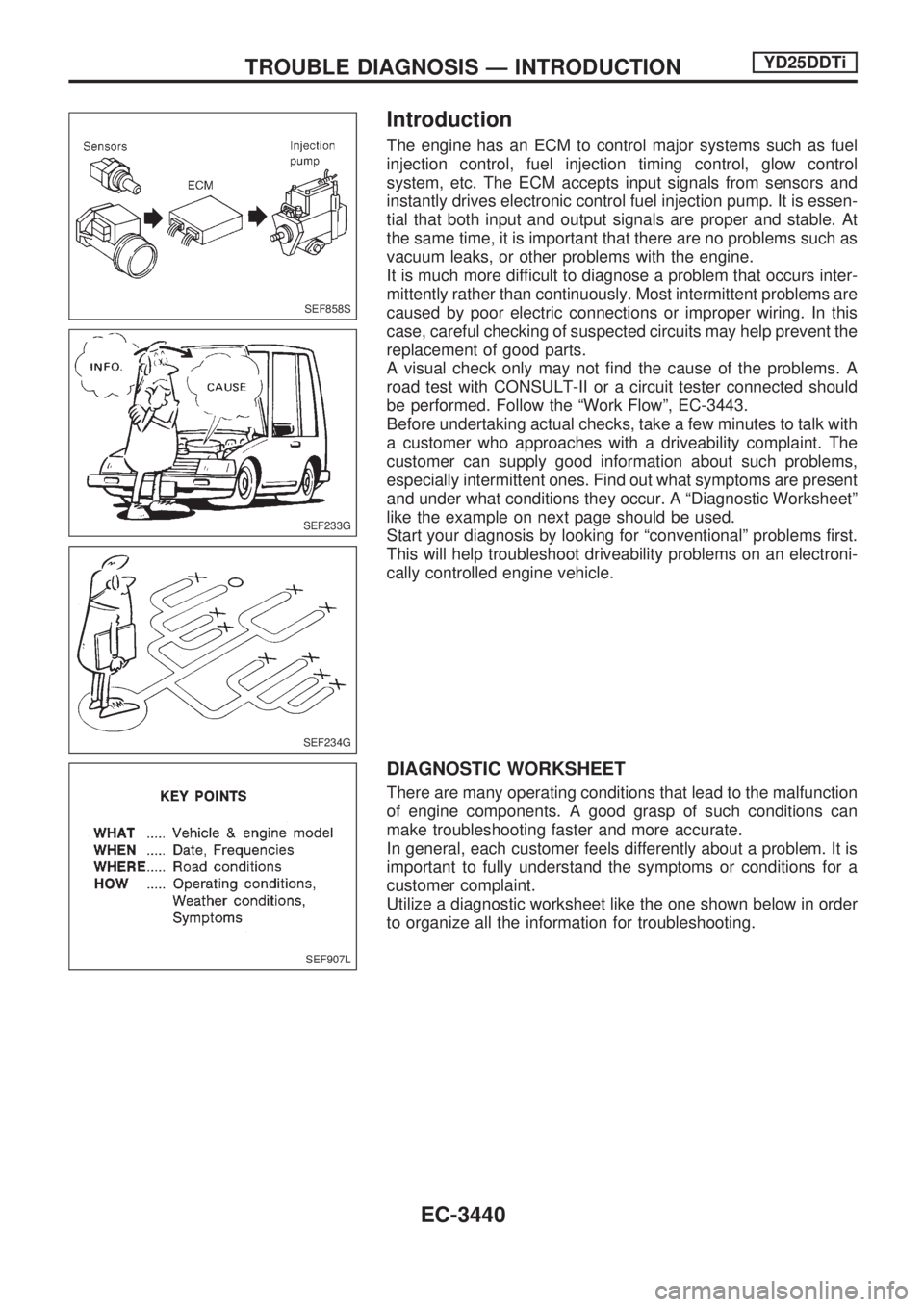 NISSAN PICK-UP 2001  Repair Manual Introduction
The engine has an ECM to control major systems such as fuel
injection control, fuel injection timing control, glow control
system, etc. The ECM accepts input signals from sensors and
inst