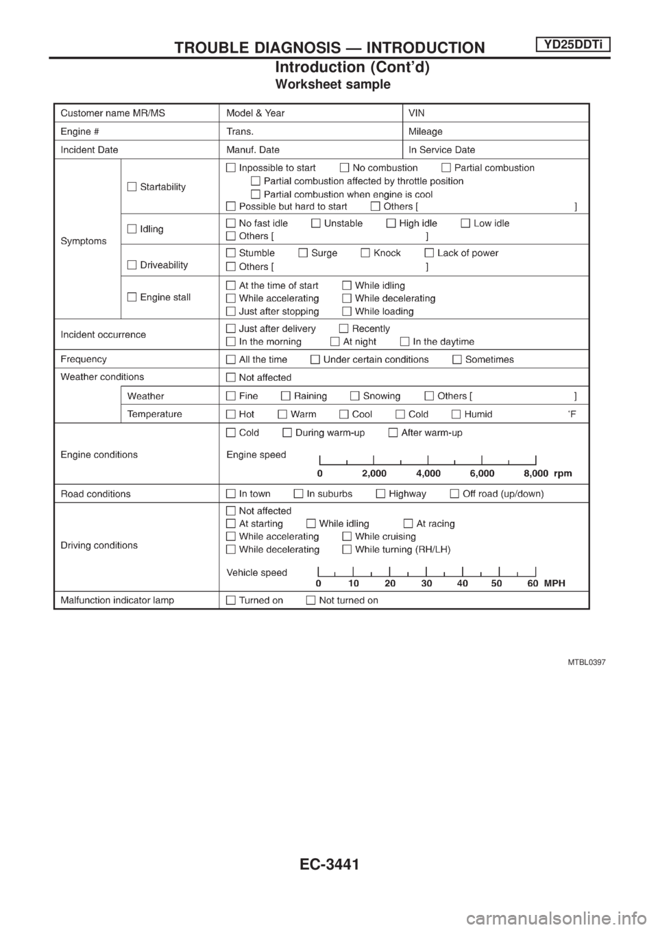 NISSAN PICK-UP 2001  Repair Manual Worksheet sample
MTBL0397
TROUBLE DIAGNOSIS Ð INTRODUCTIONYD25DDTi
Introduction (Contd)
EC-3441 