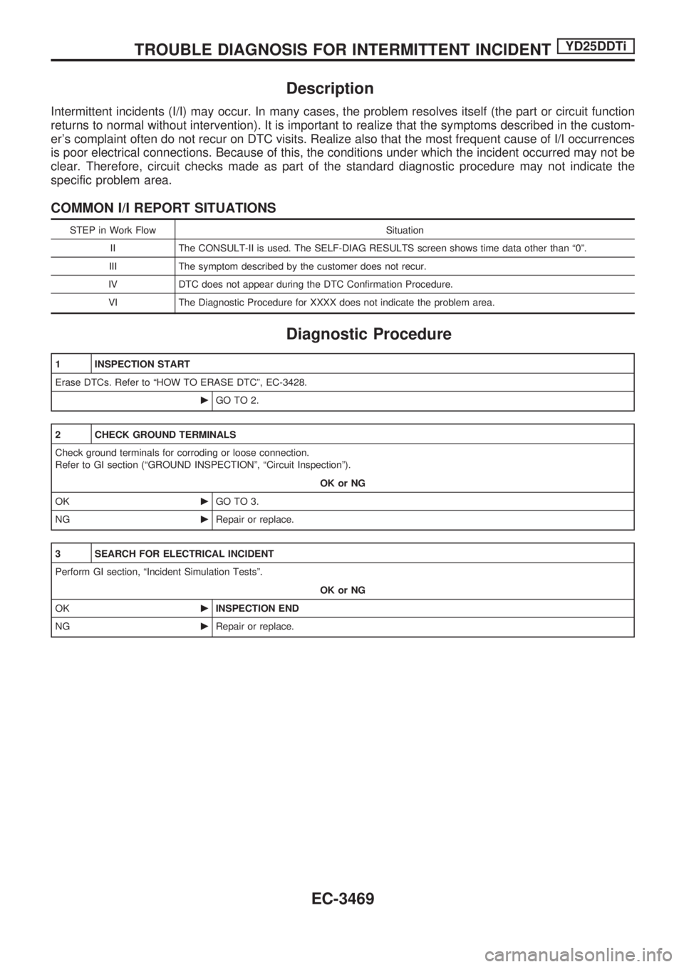 NISSAN PICK-UP 2001 Repair Manual Description
Intermittent incidents (I/I) may occur. In many cases, the problem resolves itself (the part or circuit function
returns to normal without intervention). It is important to realize that th NISSAN PICK-UP 2001 Repair Manual Description
Intermittent incidents (I/I) may occur. In many cases, the problem resolves itself (the part or circuit function
returns to normal without intervention). It is important to realize that th