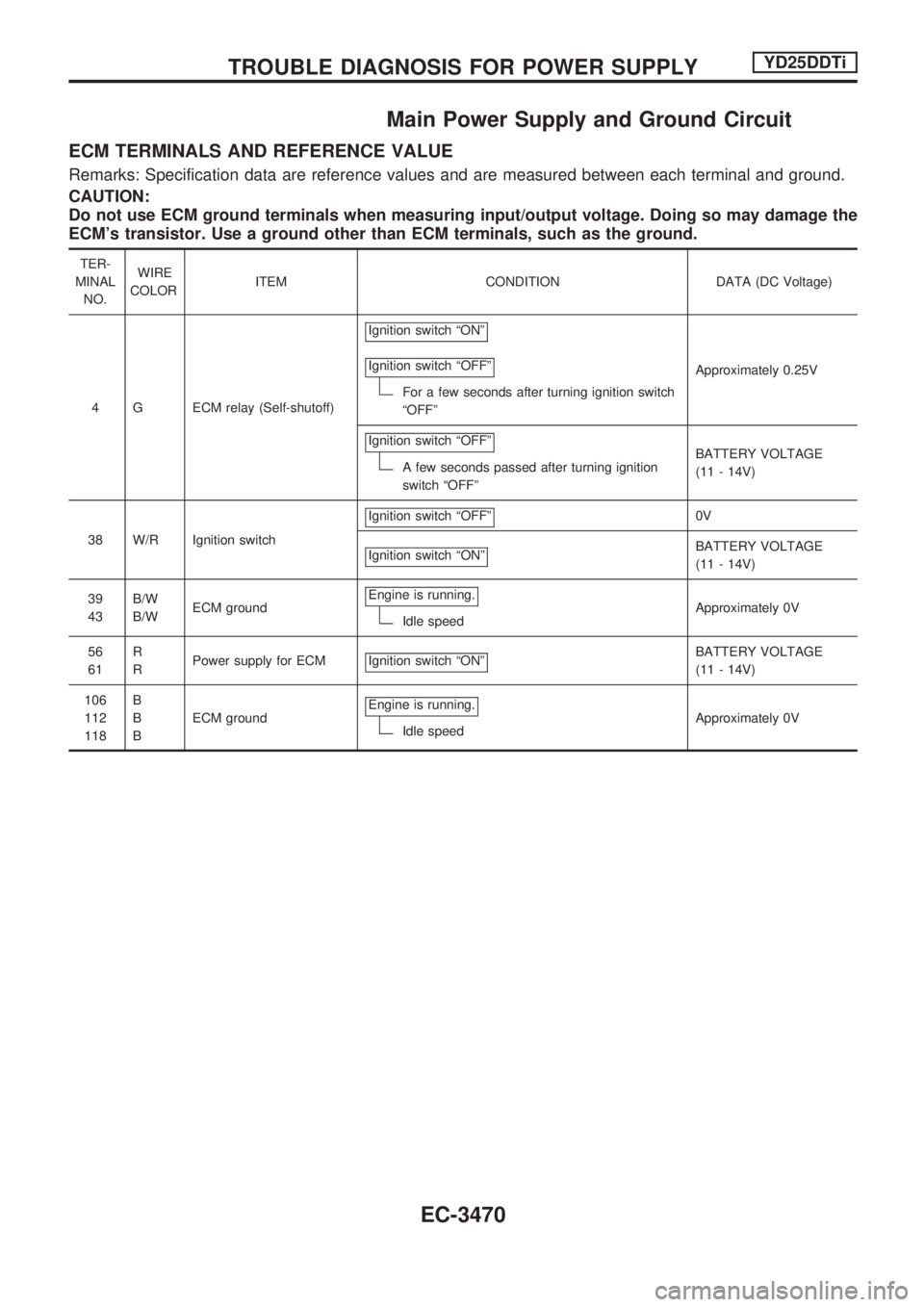 NISSAN PICK-UP 2001 Repair Manual Main Power Supply and Ground Circuit
ECM TERMINALS AND REFERENCE VALUE
Remarks: Specification data are reference values and are measured between each terminal and ground.
CAUTION:
Do not use ECM groun NISSAN PICK-UP 2001 Repair Manual Main Power Supply and Ground Circuit
ECM TERMINALS AND REFERENCE VALUE
Remarks: Specification data are reference values and are measured between each terminal and ground.
CAUTION:
Do not use ECM groun