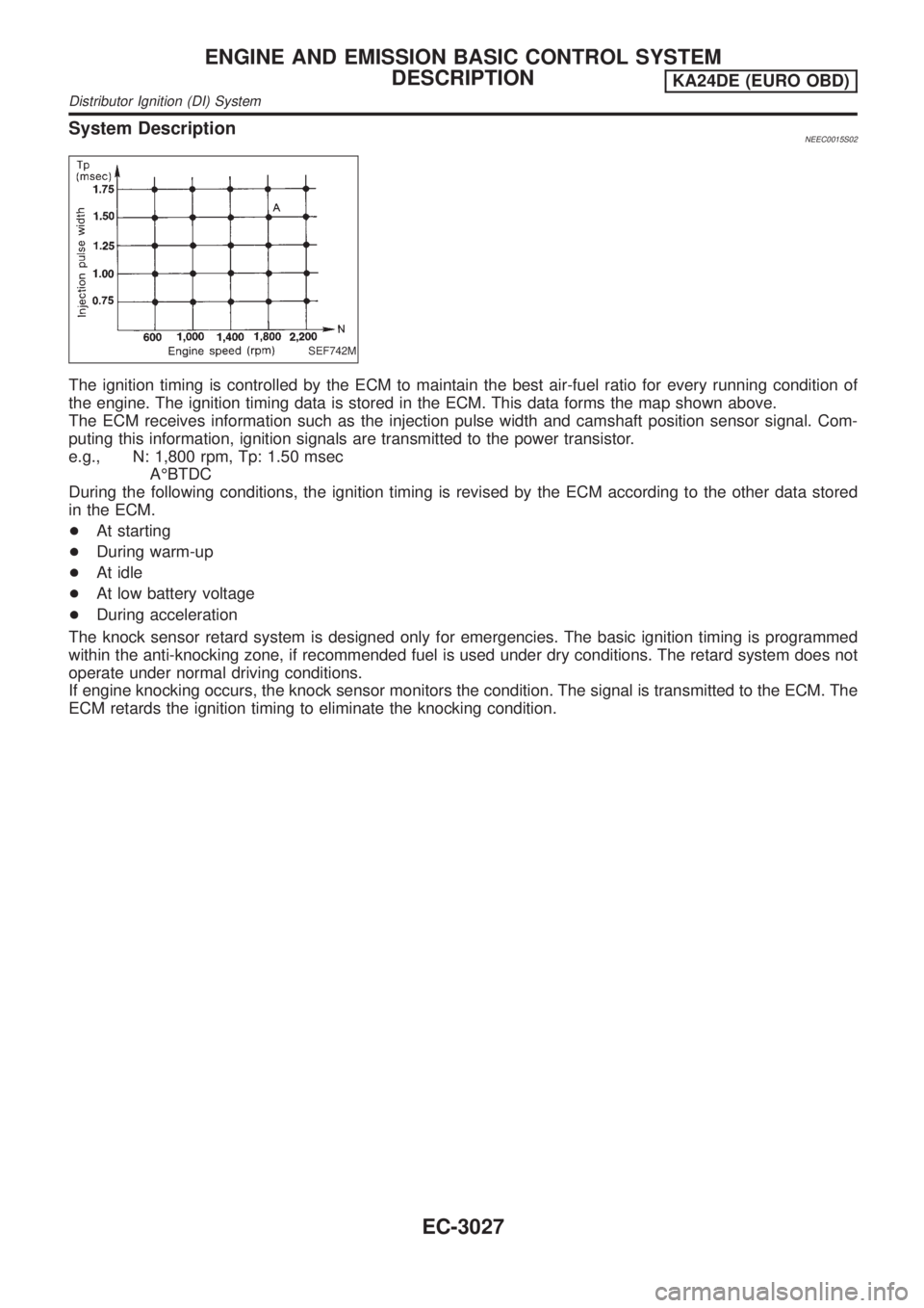 NISSAN PICK-UP 2001  Repair Manual System DescriptionNEEC0015S02
SEF742M
The ignition timing is controlled by the ECM to maintain the best air-fuel ratio for every running condition of
the engine. The ignition timing data is stored in 