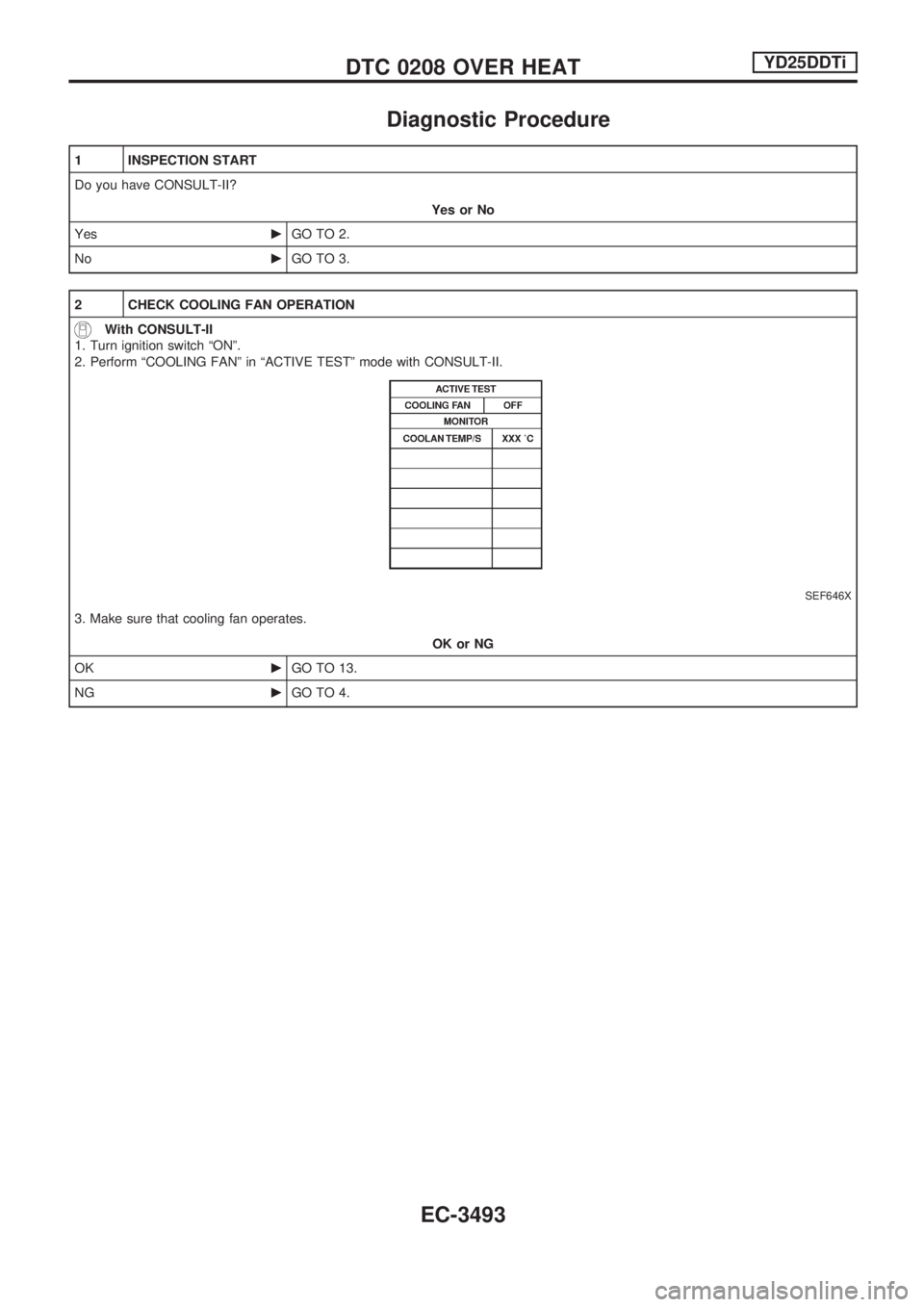 NISSAN PICK-UP 2001  Repair Manual Diagnostic Procedure
1 INSPECTION START
Do you have CONSULT-II?
Yes or No
YescGO TO 2.
NocGO TO 3.
2 CHECK COOLING FAN OPERATION
With CONSULT-II
1. Turn ignition switch ªONº.
2. Perform ªCOOLING FA
