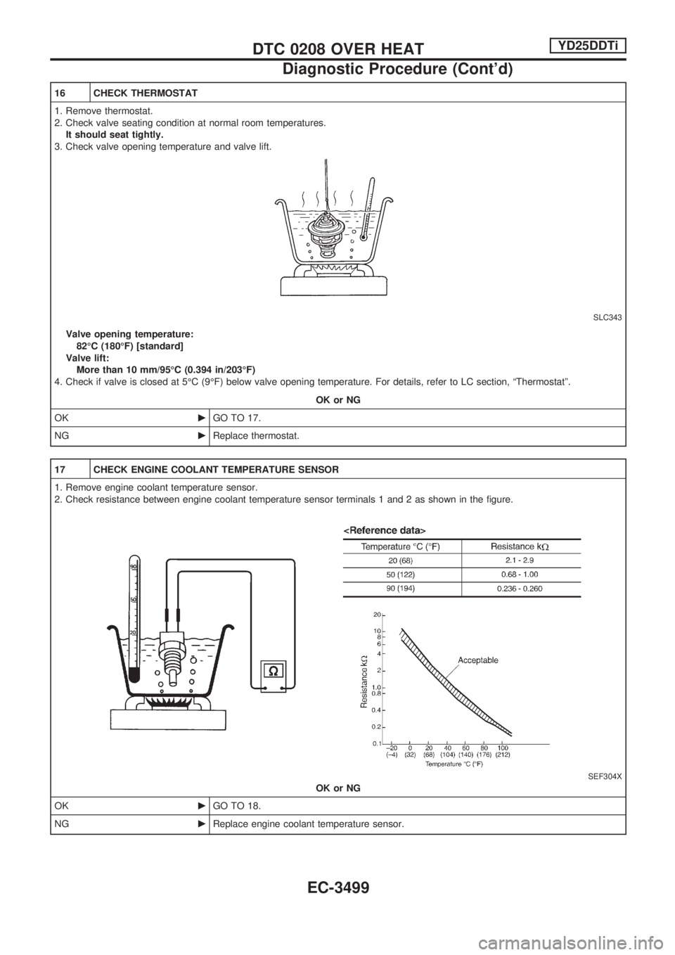NISSAN PICK-UP 2001  Repair Manual 16 CHECK THERMOSTAT
1. Remove thermostat.
2. Check valve seating condition at normal room temperatures.
It should seat tightly.
3. Check valve opening temperature and valve lift.
SLC343
Valve opening 