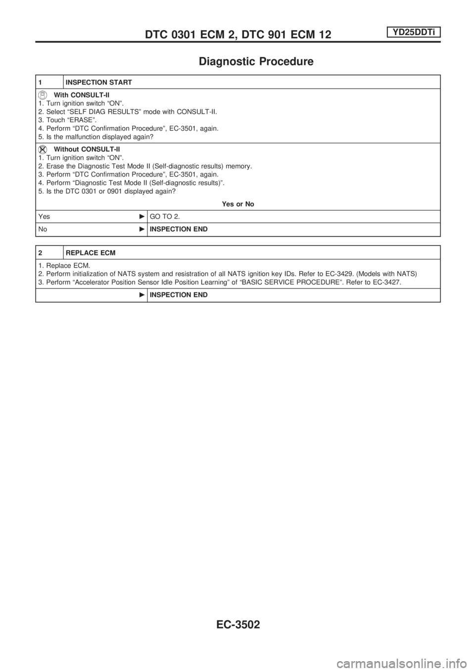 NISSAN PICK-UP 2001  Repair Manual Diagnostic Procedure
1 INSPECTION START
With CONSULT-II
1. Turn ignition switch ªONº.
2. Select ªSELF DIAG RESULTSº mode with CONSULT-II.
3. Touch ªERASEº.
4. Perform ªDTC Confirmation Procedur