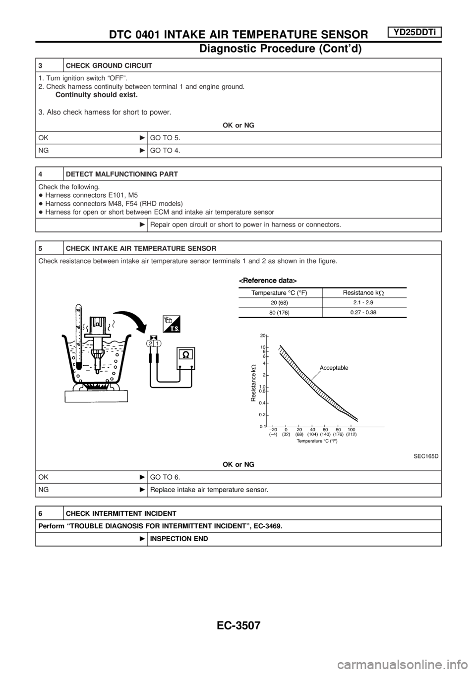 NISSAN PICK-UP 2001  Repair Manual 3 CHECK GROUND CIRCUIT
1. Turn ignition switch ªOFFº.
2. Check harness continuity between terminal 1 and engine ground.
Continuity should exist.
3. Also check harness for short to power.
OK or NG
OK
