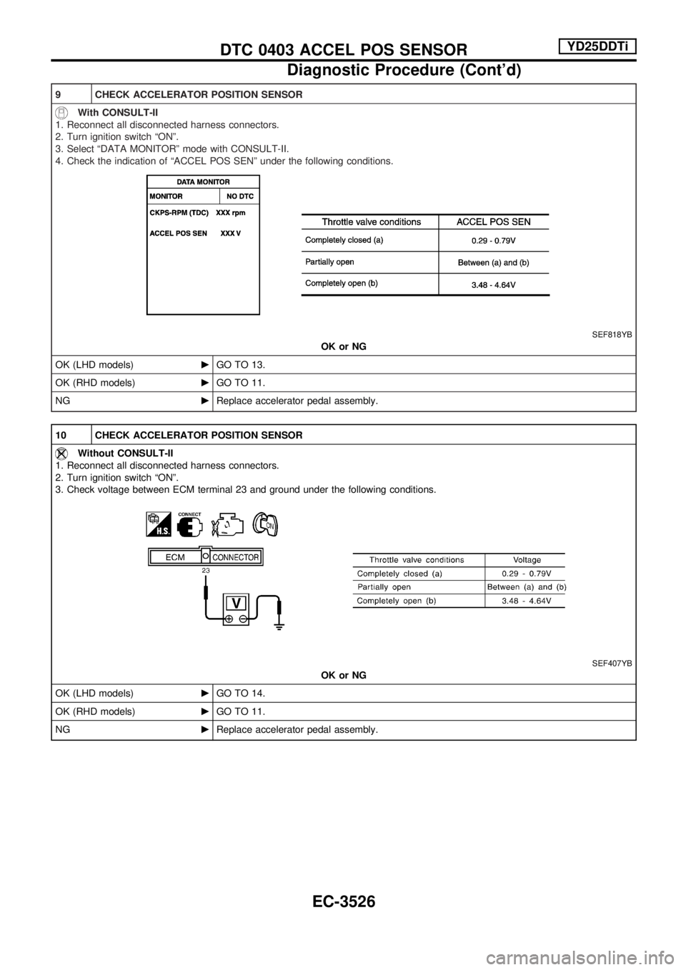 NISSAN PICK-UP 2001  Repair Manual 9 CHECK ACCELERATOR POSITION SENSOR
With CONSULT-II
1. Reconnect all disconnected harness connectors.
2. Turn ignition switch ªONº.
3. Select ªDATA MONITORº mode with CONSULT-II.
4. Check the indi