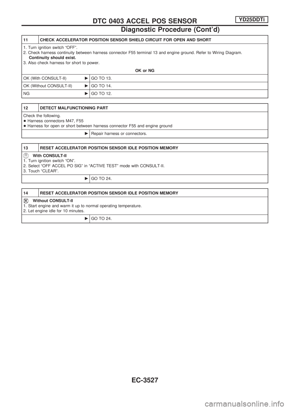 NISSAN PICK-UP 2001  Repair Manual 11 CHECK ACCELERATOR POSITION SENSOR SHIELD CIRCUIT FOR OPEN AND SHORT
1. Turn ignition switch ªOFFº.
2. Check harness continuity between harness connector F55 terminal 13 and engine ground. Refer t