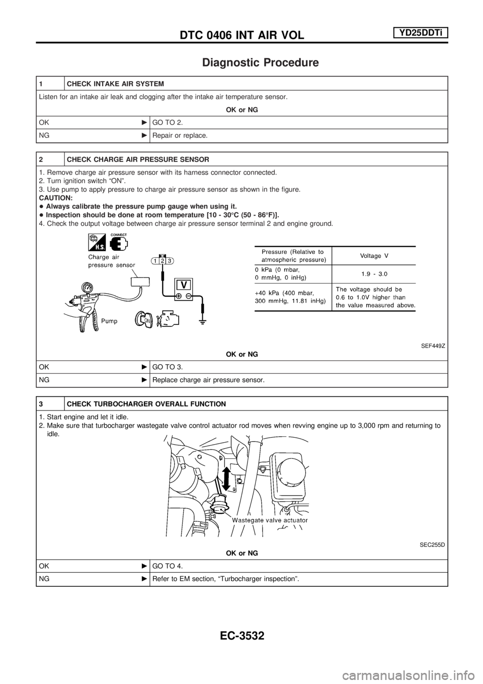 NISSAN PICK-UP 2001  Repair Manual Diagnostic Procedure
1 CHECK INTAKE AIR SYSTEM
Listen for an intake air leak and clogging after the intake air temperature sensor.
OK or NG
OKcGO TO 2.
NGcRepair or replace.
2 CHECK CHARGE AIR PRESSUR