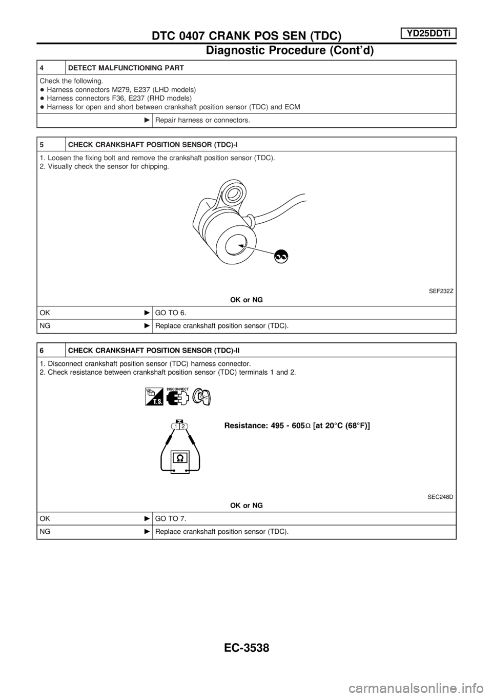NISSAN PICK-UP 2001  Repair Manual 4 DETECT MALFUNCTIONING PART
Check the following.
+Harness connectors M279, E237 (LHD models)
+Harness connectors F36, E237 (RHD models)
+Harness for open and short between crankshaft position sensor 