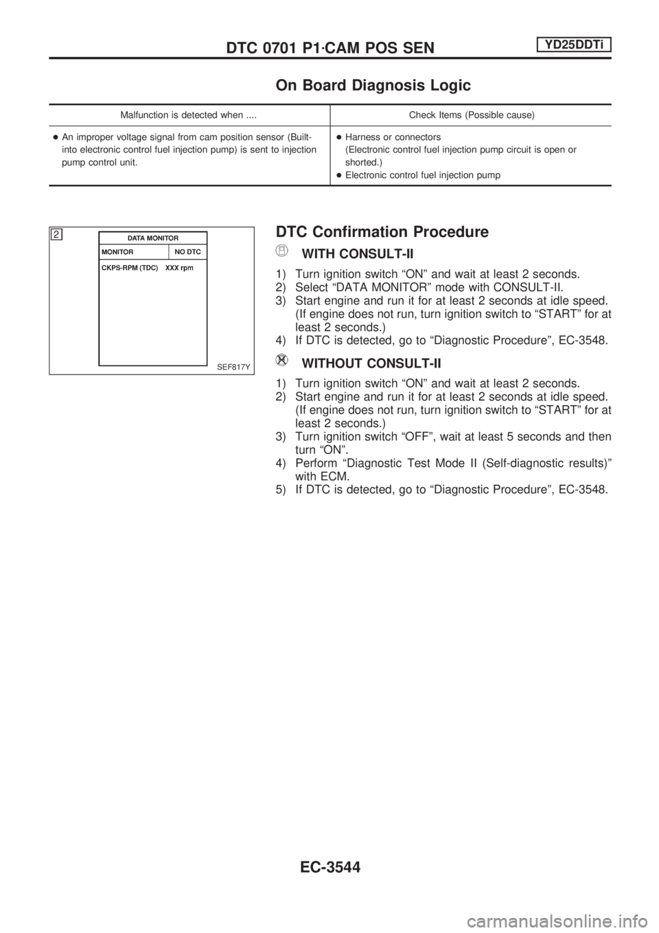 NISSAN PICK-UP 2001  Repair Manual On Board Diagnosis Logic
Malfunction is detected when .... Check Items (Possible cause)
+An improper voltage signal from cam position sensor (Built-
into electronic control fuel injection pump) is sen