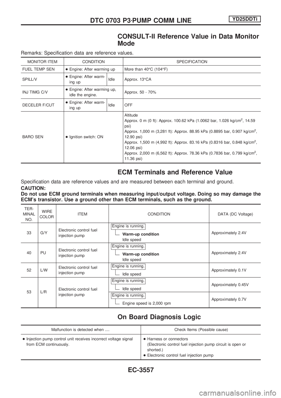 NISSAN PICK-UP 2001  Repair Manual CONSULT-II Reference Value in Data Monitor
Mode
Remarks: Specification data are reference values.
MONITOR ITEM CONDITION SPECIFICATION
FUEL TEMP SEN+Engine: After warming up More than 40ÉC (104ÉF)
S