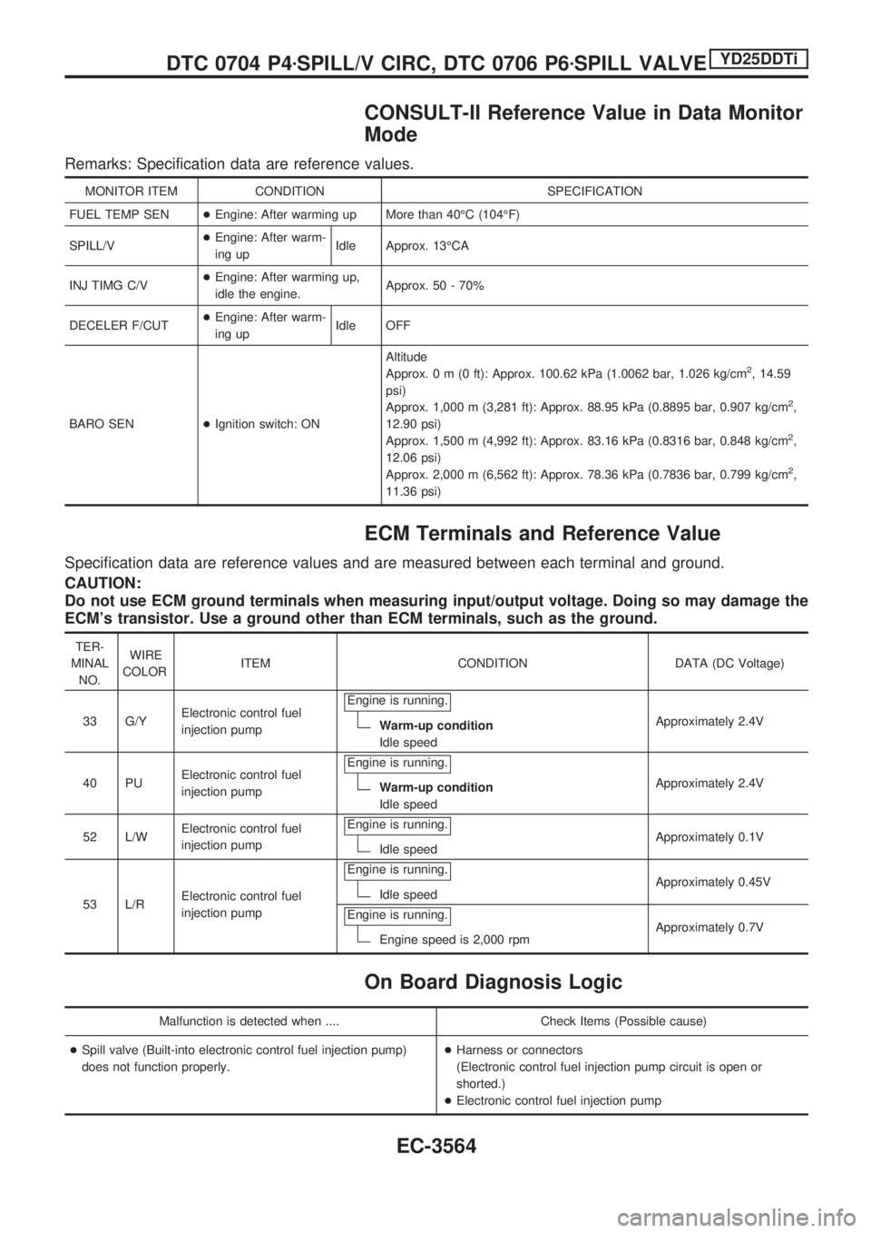 NISSAN PICK-UP 2001  Repair Manual CONSULT-II Reference Value in Data Monitor
Mode
Remarks: Specification data are reference values.
MONITOR ITEM CONDITION SPECIFICATION
FUEL TEMP SEN+Engine: After warming up More than 40ÉC (104ÉF)
S
