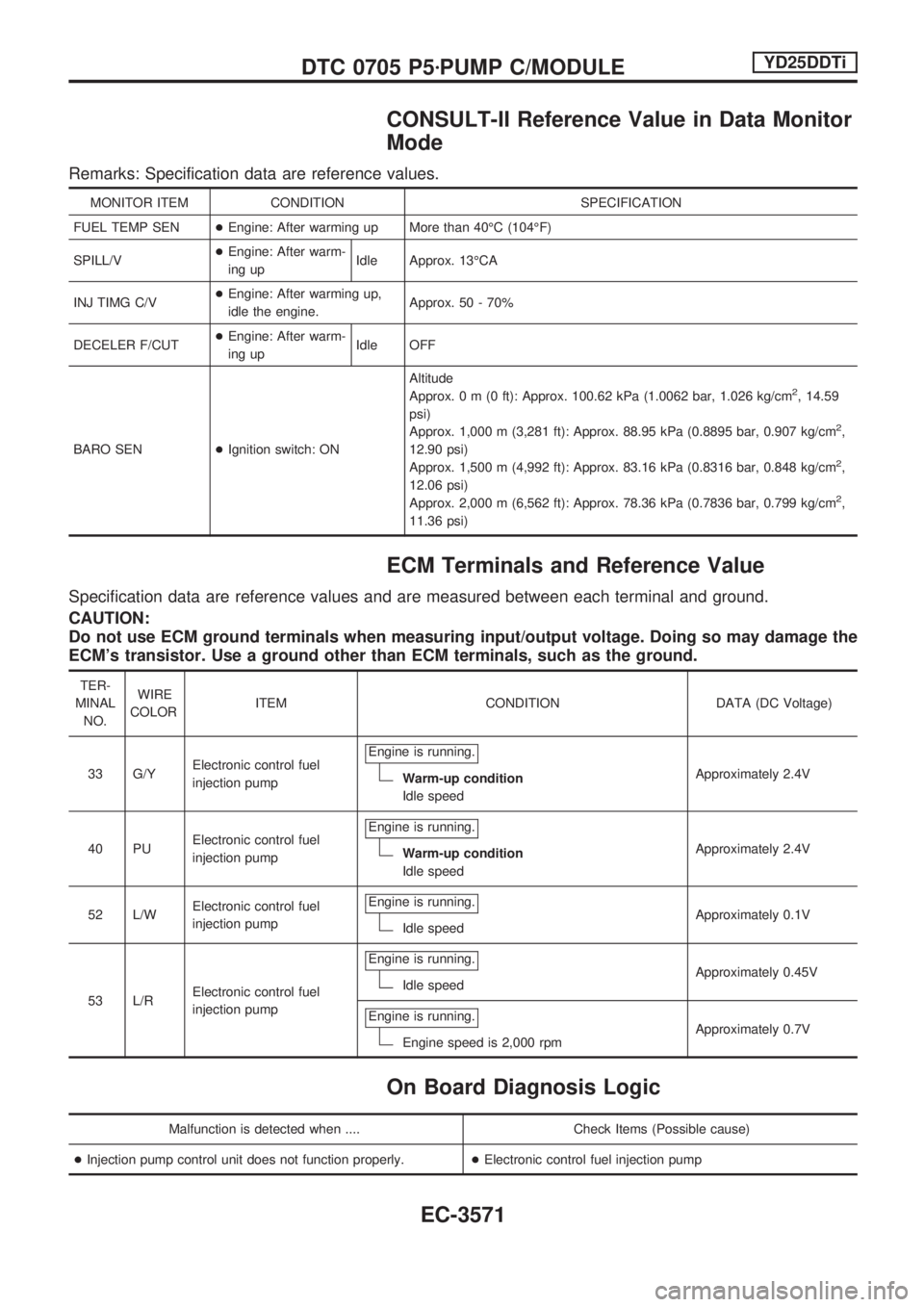 NISSAN PICK-UP 2001  Repair Manual CONSULT-II Reference Value in Data Monitor
Mode
Remarks: Specification data are reference values.
MONITOR ITEM CONDITION SPECIFICATION
FUEL TEMP SEN+Engine: After warming up More than 40ÉC (104ÉF)
S
