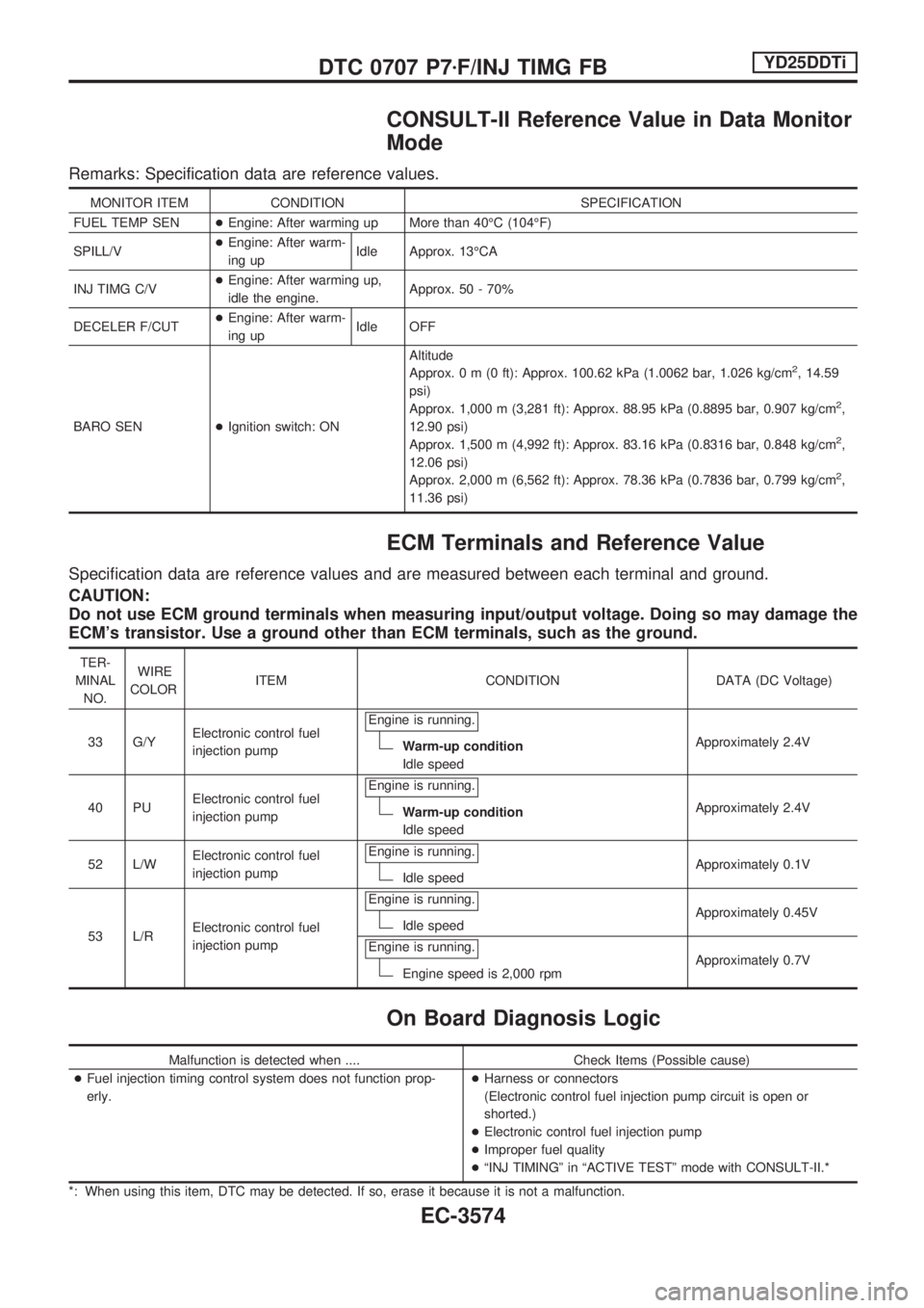 NISSAN PICK-UP 2001  Repair Manual CONSULT-II Reference Value in Data Monitor
Mode
Remarks: Specification data are reference values.
MONITOR ITEM CONDITION SPECIFICATION
FUEL TEMP SEN+Engine: After warming up More than 40ÉC (104ÉF)
S