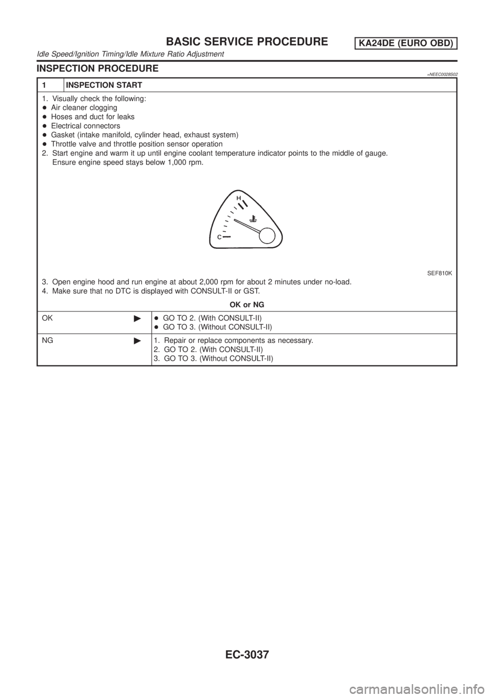 NISSAN PICK-UP 2001  Repair Manual INSPECTION PROCEDURE=NEEC0028S02
1 INSPECTION START
1. Visually check the following:
+Air cleaner clogging
+Hoses and duct for leaks
+Electrical connectors
+Gasket (intake manifold, cylinder head, exh
