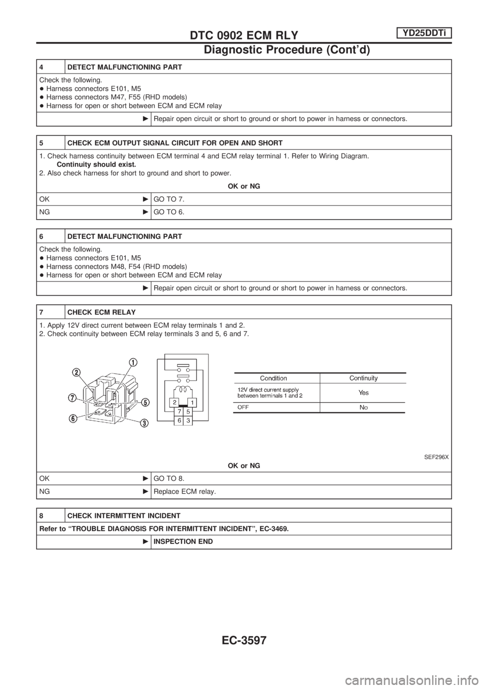 NISSAN PICK-UP 2001  Repair Manual 4 DETECT MALFUNCTIONING PART
Check the following.
+Harness connectors E101, M5
+Harness connectors M47, F55 (RHD models)
+Harness for open or short between ECM and ECM relay
cRepair open circuit or sh