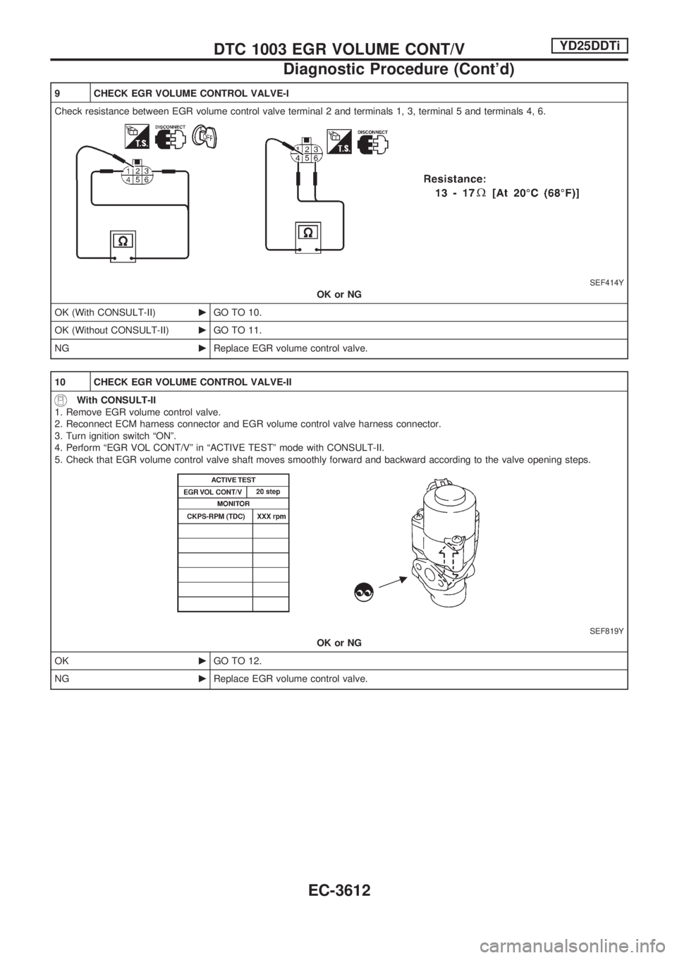 NISSAN PICK-UP 2001  Repair Manual 9 CHECK EGR VOLUME CONTROL VALVE-I
Check resistance between EGR volume control valve terminal 2 and terminals 1, 3, terminal 5 and terminals 4, 6.
SEF414Y
OK or NG
OK (With CONSULT-II)cGO TO 10.
OK (W