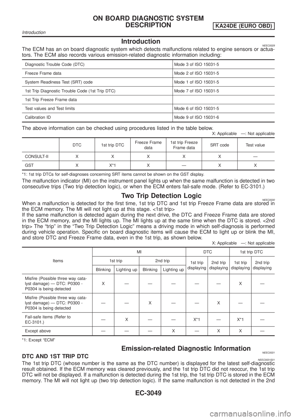 NISSAN PICK-UP 2001  Repair Manual IntroductionNEEC0029The ECM has an on board diagnostic system which detects malfunctions related to engine sensors or actua-
tors. The ECM also records various emission-related diagnostic information 