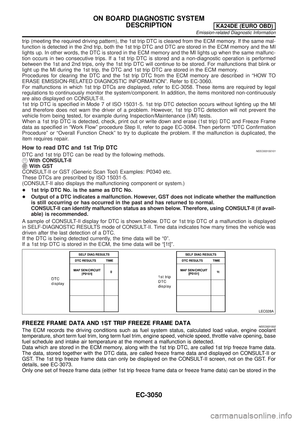 NISSAN PICK-UP 2001  Repair Manual trip (meeting the required driving pattern), the 1st trip DTC is cleared from the ECM memory. If the same mal-
function is detected in the 2nd trip, both the 1st trip DTC and DTC are stored in the ECM